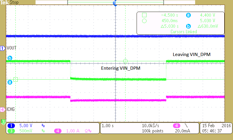 bq21040 VIN_DPM _Adaptor_Current_Limits _Vin_Regulated_SLUSCE2.png